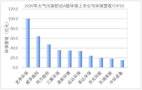 多功能生物火山巖濾料廠家最新 | 179家環保上市公司2020年度業績盤點