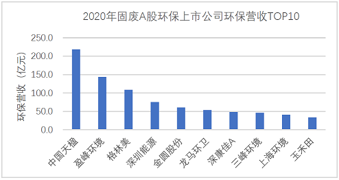 多功能生物火山巖濾料廠家最新 | 179家環保上市公司2020年度業績盤點