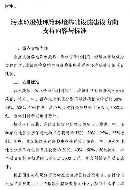 c̼Դa(chn)Sذ!Y֧c(din)м(x)wO3Ⱦf(xi)ͬ(xing)ĿͶY15%ԃ(ni)