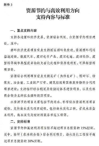 c̼Դa(chn)Sذ!Y֧c(din)м(x)wO3Ⱦf(xi)ͬ(xing)ĿͶY15%ԃ(ni)