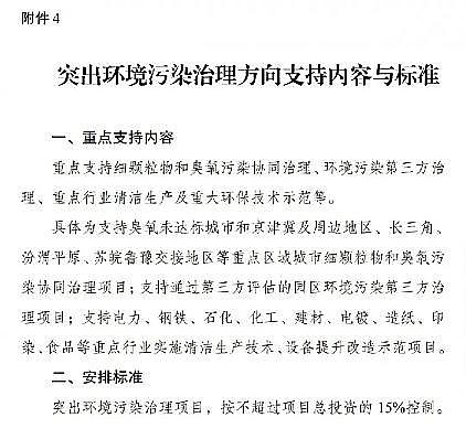 c̼Դa(chn)Sذ!Y֧c(din)м(x)wO3Ⱦf(xi)ͬ(xing)ĿͶY15%ԃ(ni)