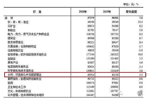 Ʒ͚S2020ȫИI(y)ƽYth(hun)ИI(y)ǎ׺?