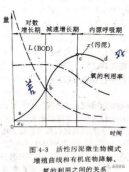 高含量非離子聚丙烯酰胺NPAM生產廠家污水廠過曝的討論
