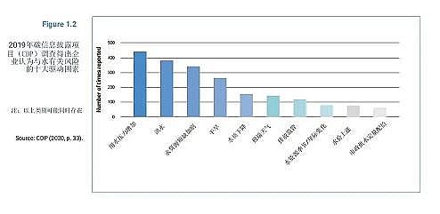 ƷXVaSχl2021ˮlչ桷