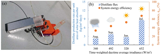 |͚SҸЧ̫ݗĺˮرˮˮȡˮ