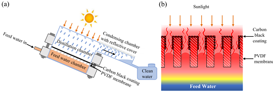 |͚SҸЧ̫ݗĺˮرˮˮȡˮ