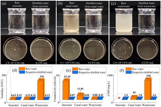 |͚SҸЧ̫ݗĺˮرˮˮȡˮ