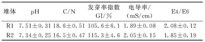 2021XSҳߜ԰l(f)ѷ̎^}(du)Қw΢ȺӰ