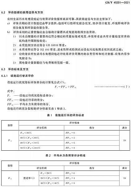 Ʒ|wSVϏSҘ˜ʷ | GB/T 40201-2021rˮ̎Oʩ\ЧurgҪ