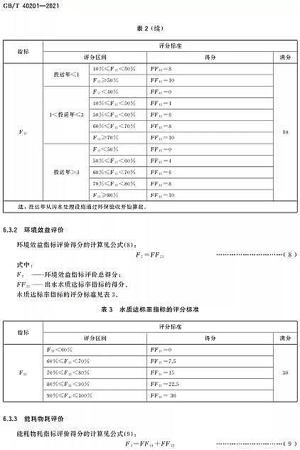 Ʒ|wSVϏSҘ˜ʷ | GB/T 40201-2021rˮ̎Oʩ\ЧurgҪ