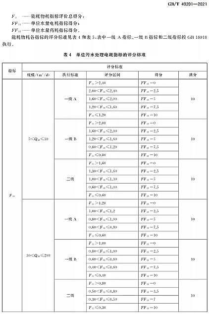 Ʒ|wSVϏSҘ˜ʷ | GB/T 40201-2021rˮ̎Oʩ\ЧurgҪ