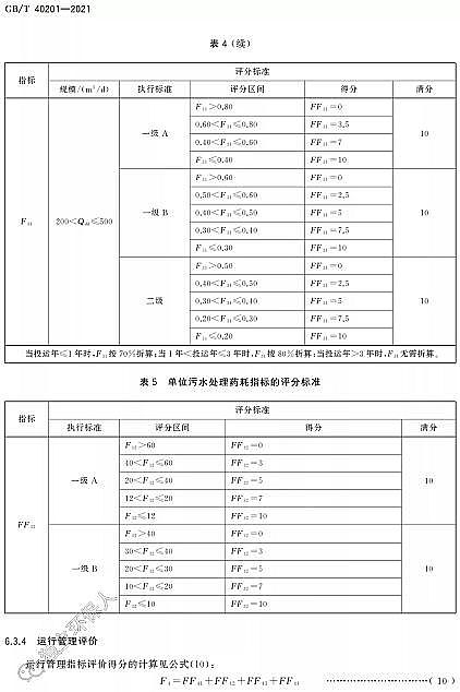 Ʒ|wSVϏSҘ˜ʷ | GB/T 40201-2021rˮ̎Oʩ\ЧurgҪ