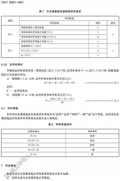 Ʒ|wSVϏSҘ˜ʷ | GB/T 40201-2021rˮ̎Oʩ\ЧurgҪ