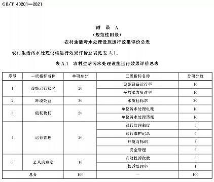 Ʒ|wSVϏSҘ˜ʷ | GB/T 40201-2021rˮ̎Oʩ\ЧurgҪ