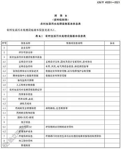 Ʒ|wSVϏSҘ˜ʷ | GB/T 40201-2021rˮ̎Oʩ\ЧurgҪ