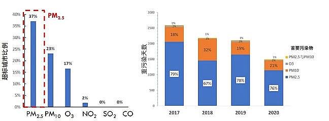 Ʒ|ʯVϏSҞʲôҪf(xi)ͬƼwcȾ?ԓʲô?ô?