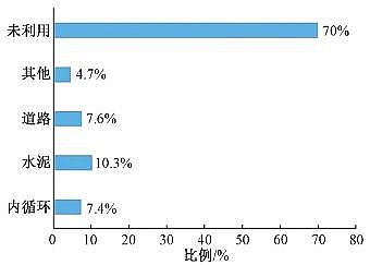 多功能蜂窩活性炭廠家國內外鋼渣處理與資源化利用技術發展現狀