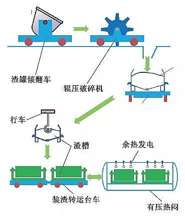 多功能蜂窩活性炭廠家國內外鋼渣處理與資源化利用技術發展現狀