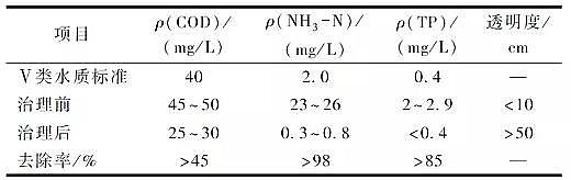 XSҺڳˮwеĹ̑ã΢ݸ+g