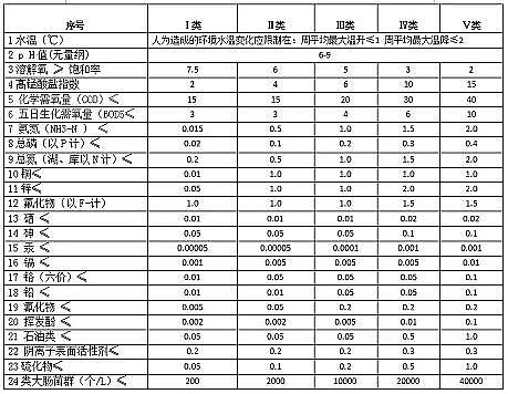 |(zh)XVϏSˮ̎(bio)(zhn)ˮ|(zh)ȼ