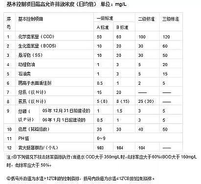 |(zh)XVϏSˮ̎(bio)(zhn)ˮ|(zh)ȼ