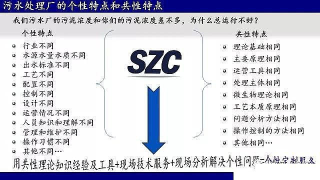 ๦ܾۺȻFa(chn)Sˮ̎Sνͳɱ?