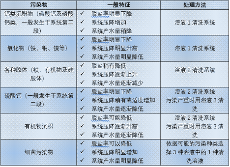 ˮ̎턩SROĤȾح15lPĵļg}