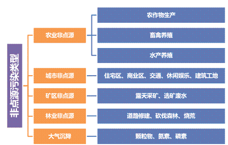 ϵú|(zh)w̿SԴȾ֪RcƼg(sh)