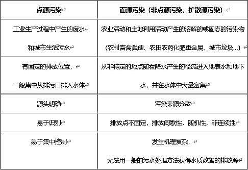 ϵú|(zh)w̿SԴȾ֪RcƼg(sh)