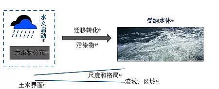 ϵú|(zh)w̿SԴȾ֪RcƼg(sh)