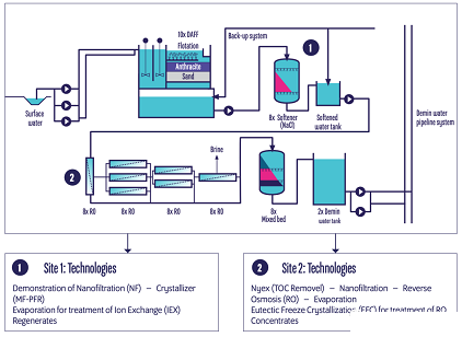 ๦ܶaS}ˮZERO BRINEѭhrĹIˮ̎