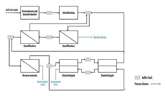 ๦ܶaS}ˮZERO BRINEѭhrĹIˮ̎