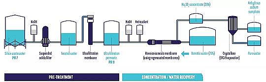 ๦ܶaS}ˮZERO BRINEѭhrĹIˮ̎