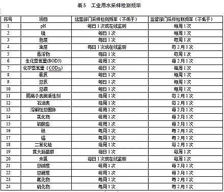 MBBRSסҘ˜ʡˮùIˮˮ|(Ҋ)