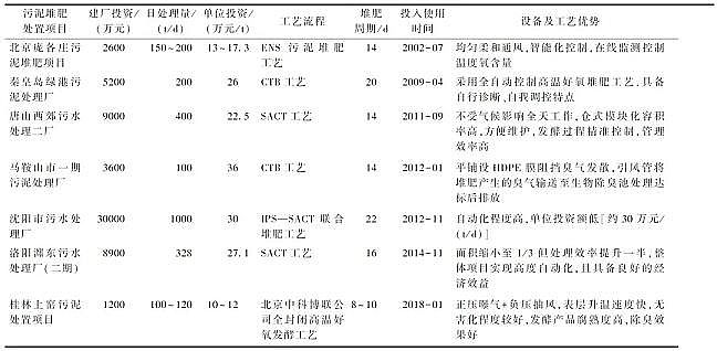 ¿xӾ۱ϩCPAMSѷʼg(sh)ˇ(yu)ء{(dio)턩ѷO(sh)
