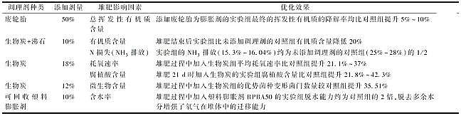 ¿xӾ۱ϩCPAMSѷʼg(sh)ˇ(yu)ء{(dio)턩ѷO(sh)