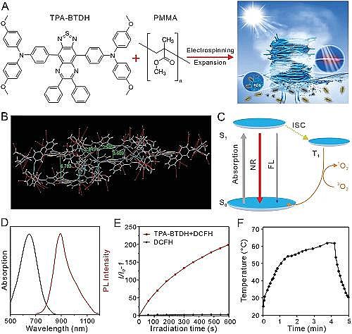 ЧʽwSVϏSҿۡЧ̫lɌFˮ͏Uˮеˮ