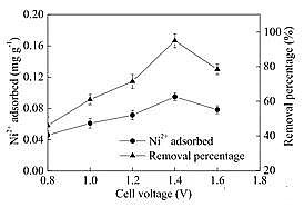 x၆Fa(chn)SȥxӼg(sh)ȥ像Uˮе͝ȵx