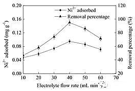 x၆Fa(chn)SȥxӼg(sh)ȥ像Uˮе͝ȵx