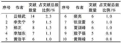 ϵȷCбaSһīIӋrˮ̎оBݽ