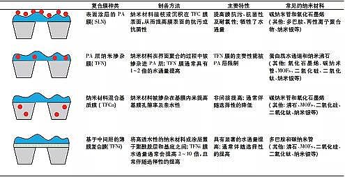 ¿wWϏSͼ{VĤˮ̎cˮеоMչ