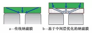 ¿wWϏSͼ{VĤˮ̎cˮеоMչ