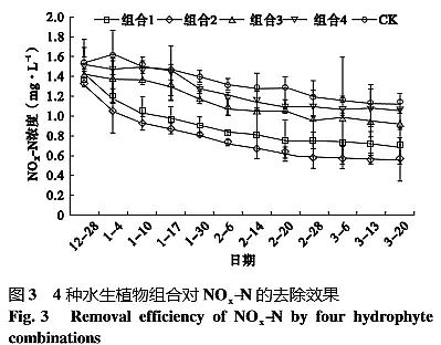 ЧZʯVa(chn)SķNˮֲMό(du)I(yng)B(yng)ˮwăЧ