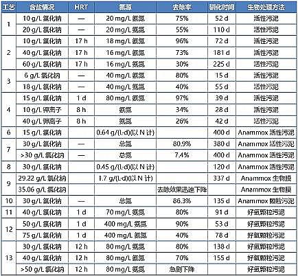 ¿YȻXS﷨̎}UˮаоMչ