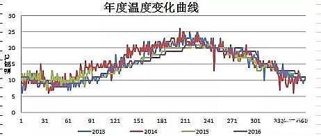 _ϴ̱VñaSˮ̎Sļ\wϵĽO̽ӑ