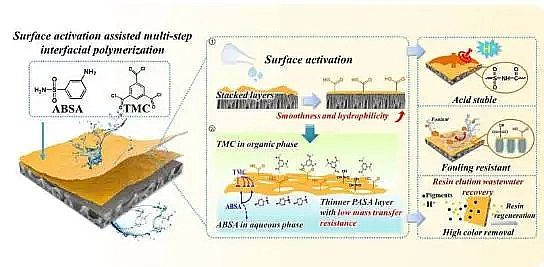 ¿CбϏSпԺ_l͸ߝB͸{V(NF)ĤڸЧ̎ԏUˮ