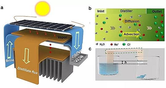 ̼ԴcSґڸߝ}ˮ̎Ĺ༉sͨ^Ԅӛ_ϴM늡ˮ}ռ