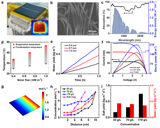 ̼ԴcSґڸߝ}ˮ̎Ĺ༉sͨ^Ԅӛ_ϴM늡ˮ}ռ