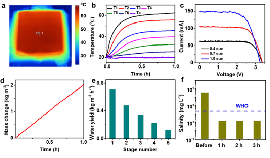 ̼ԴcSґڸߝ}ˮ̎Ĺ༉sͨ^Ԅӛ_ϴM늡ˮ}ռ