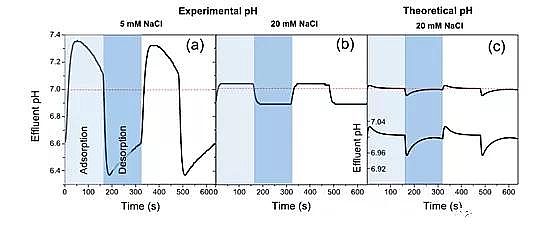 Ʒ|ҚVϏSҽʾȥx늻WÓ}^е pH ׃